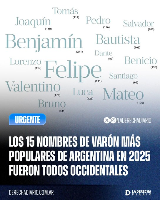 Javier Milei's Argentina.