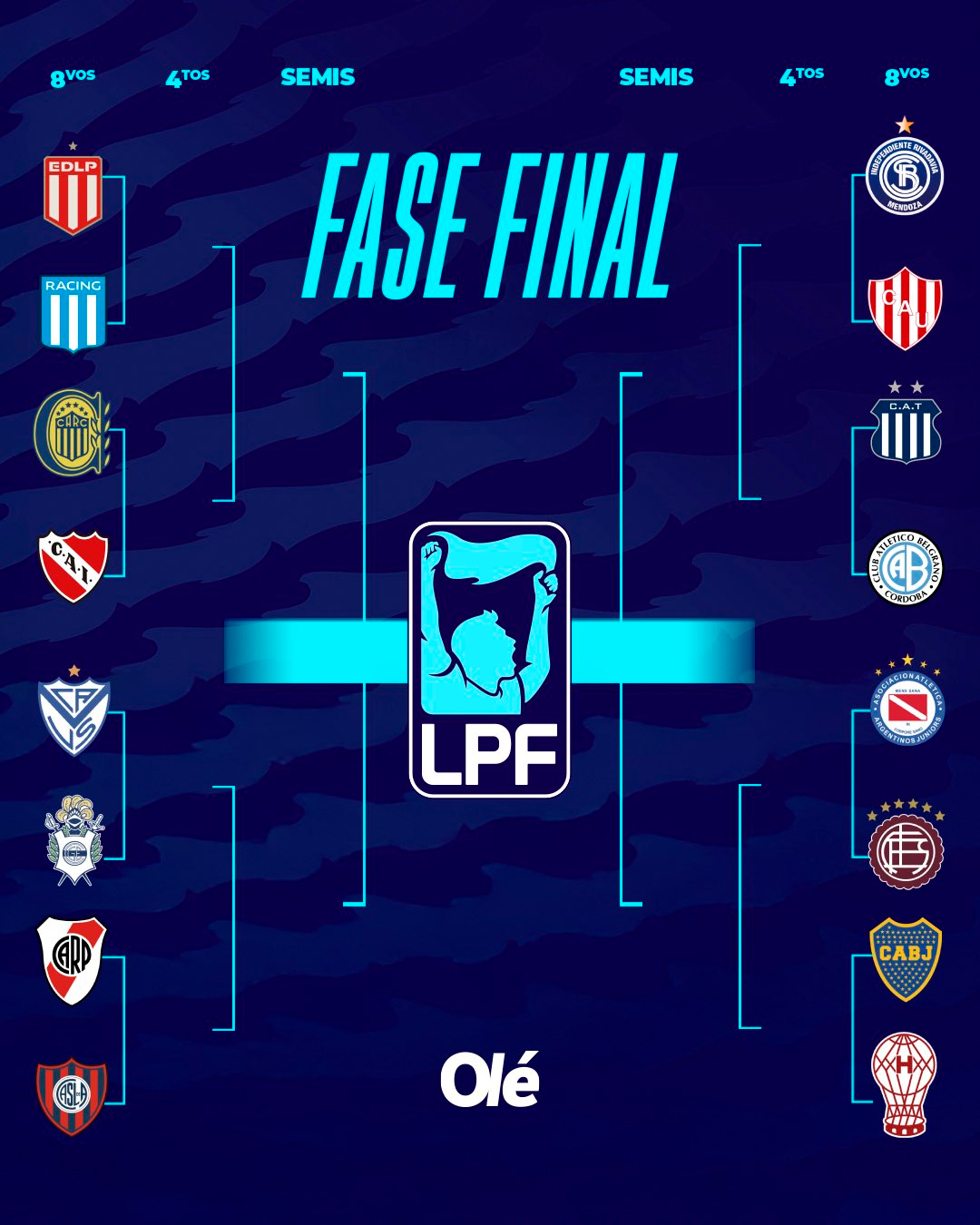 Los cruces de octavos de final hasta el momento (Fuente: Olé)