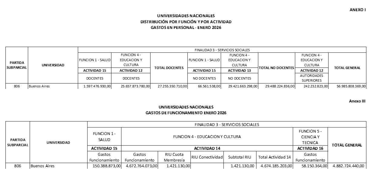 Las transferencias de enero.
