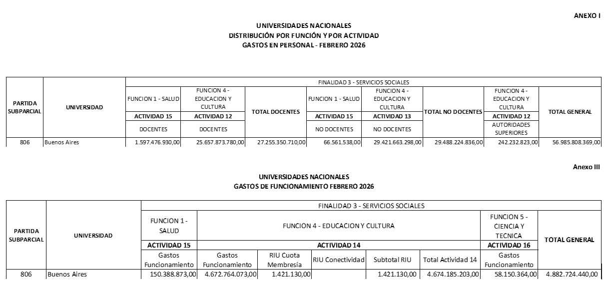 Las transferencias de febrero.