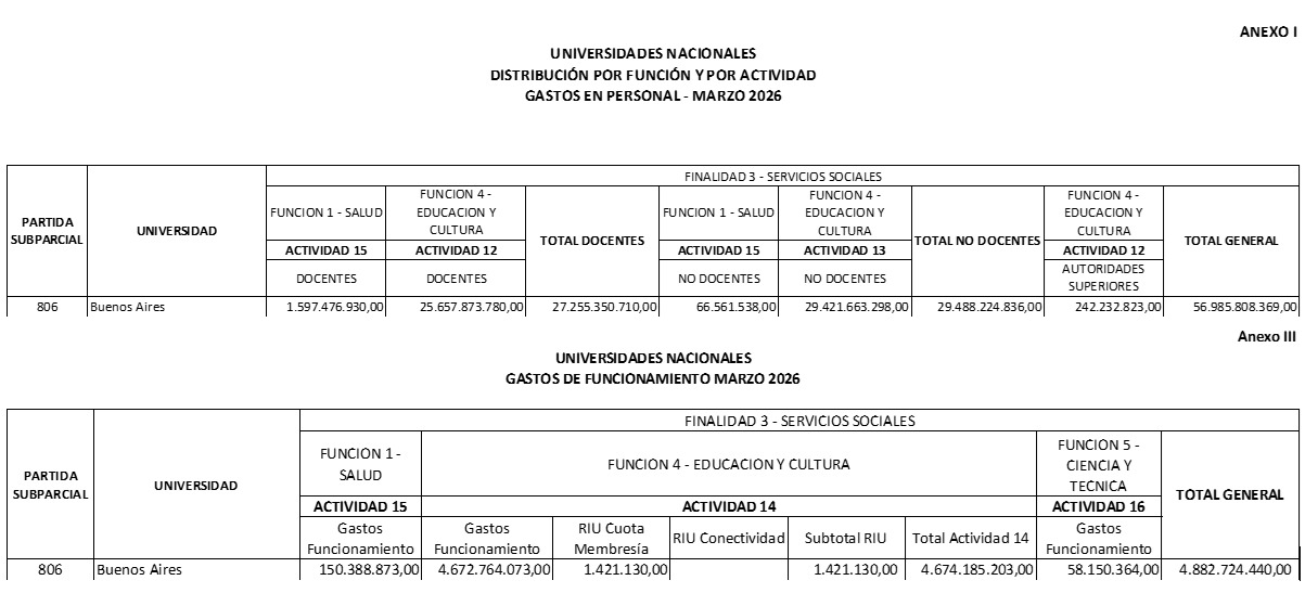 Las transferencias de marzo.