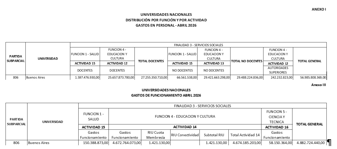Las transferencias de abril.