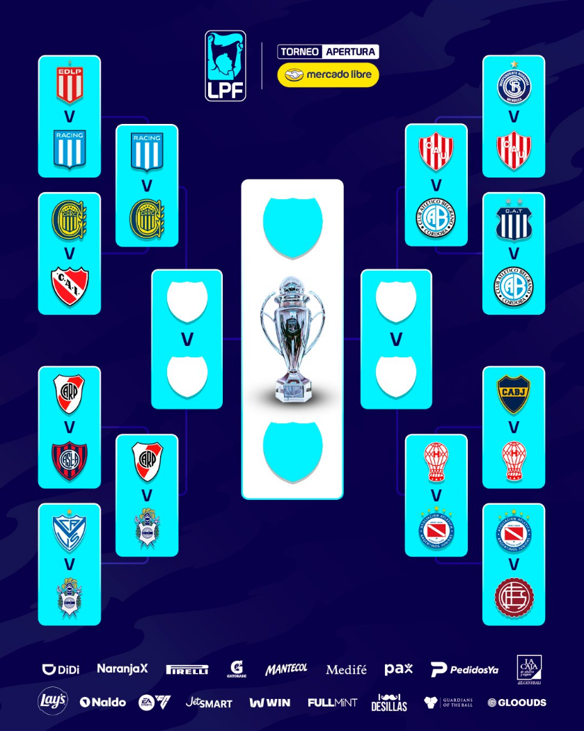 The matchups for the quarter-finals of the Apertura Tournament