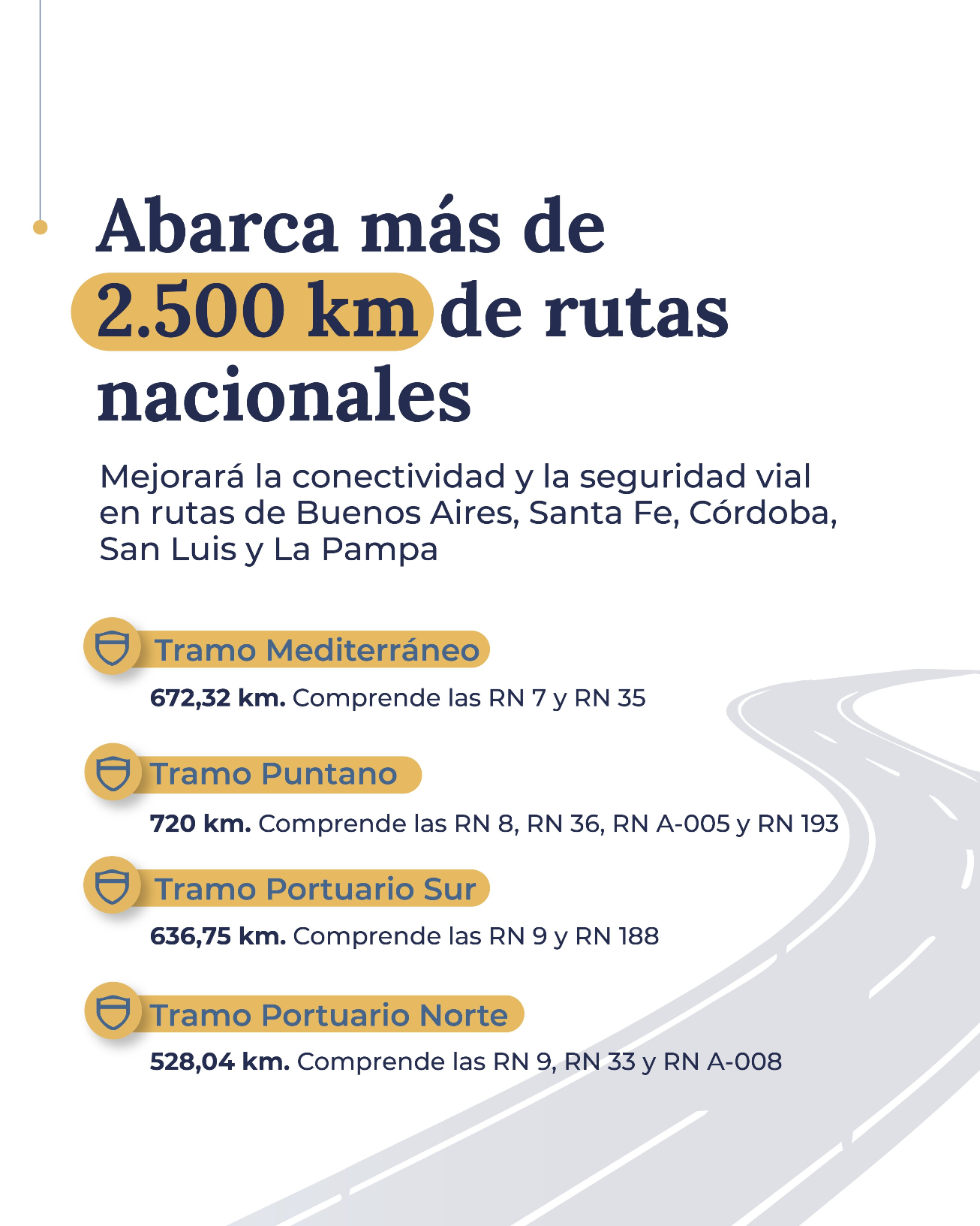 Más de 2500km de rutas nacionales