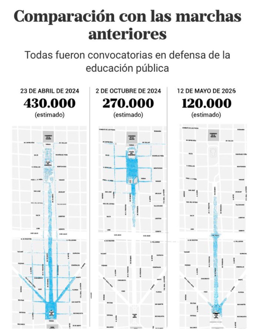 La convocatoria según el año.