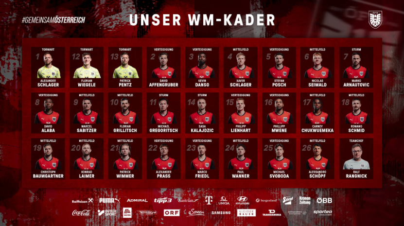 Los 26 convocados de Austria para el Mundial 2026
