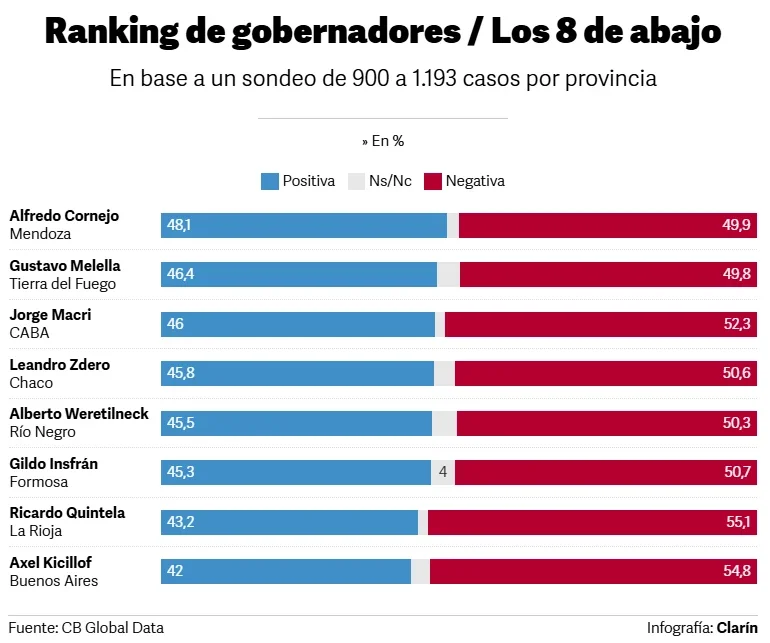 CB Consultora anticipated the results of the ranking