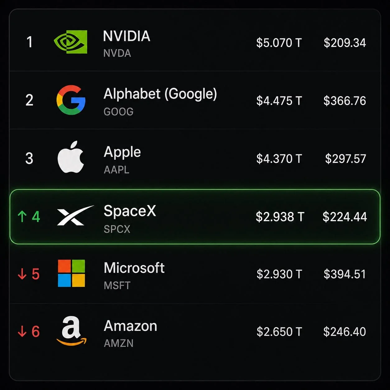Las empresas más valiosas del mundo.