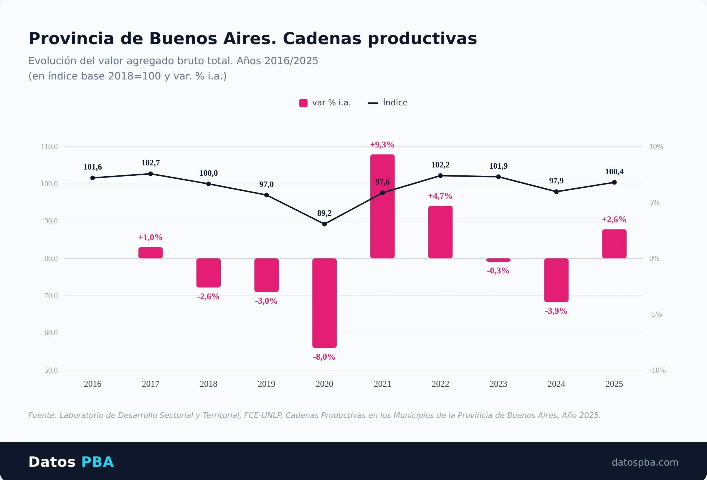 El informe.