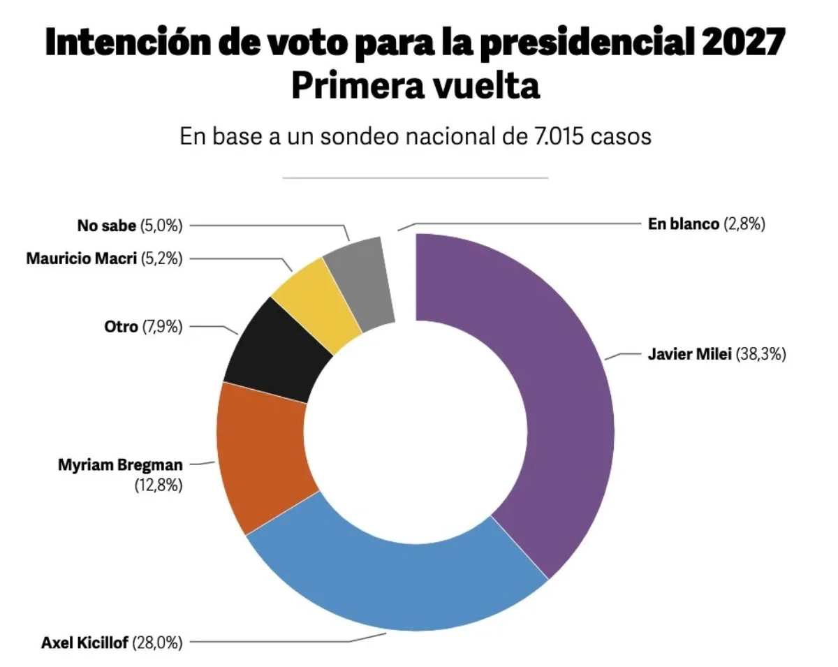 La encuesta.