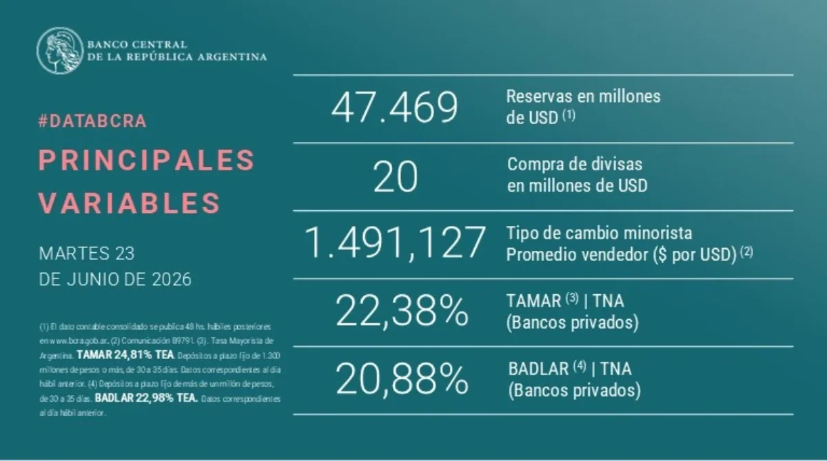 Summary of the day at the Central Bank of Santiago Bausilli