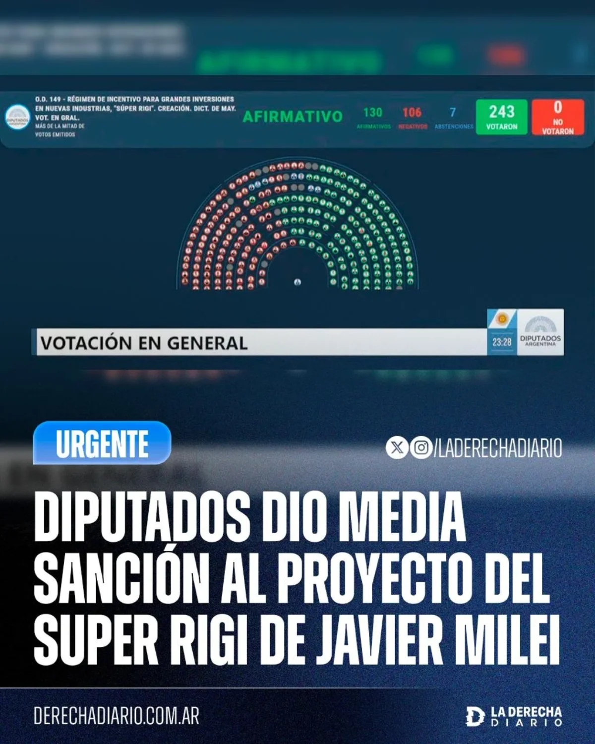 El Gobierno logró la media sanción del Super RIGI.