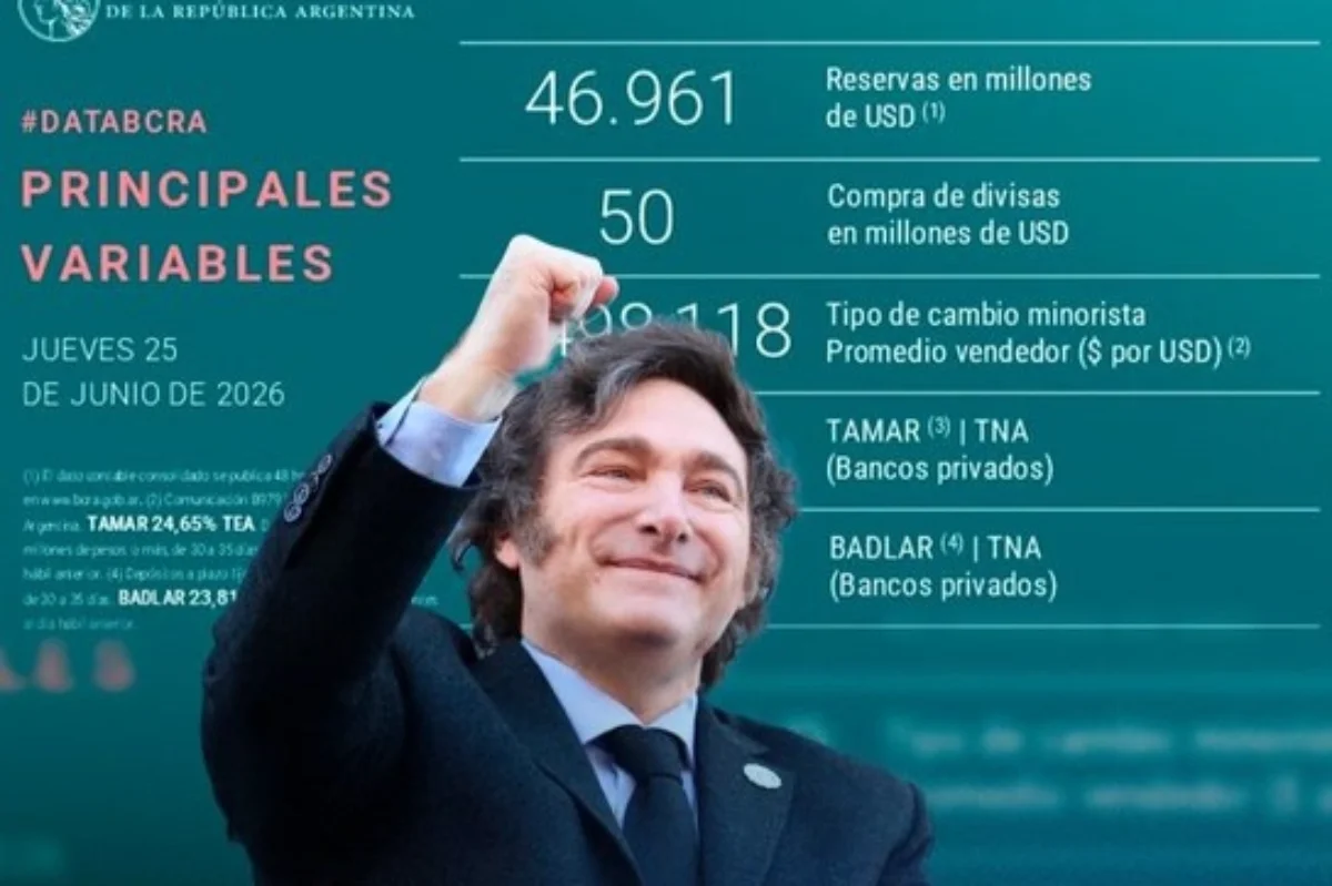 El Banco Central adquirió USD 50 millones y supera los USD 11.000 millones solo en 2026