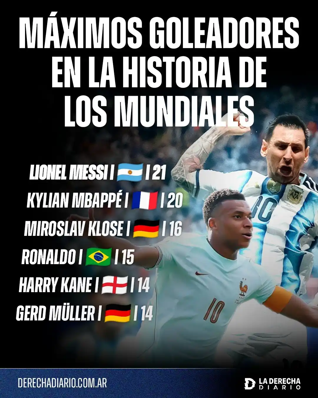 Mientras tanto, el equipo y Lionel Messi continuán rompiendo récords.