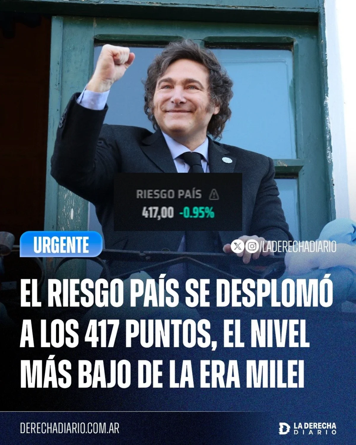 Cayó el Riesgo País.