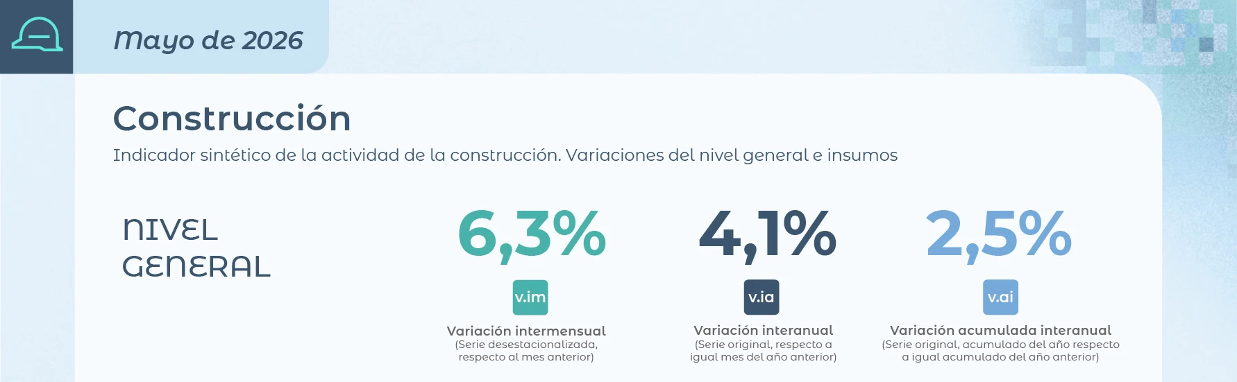 INDEC Information