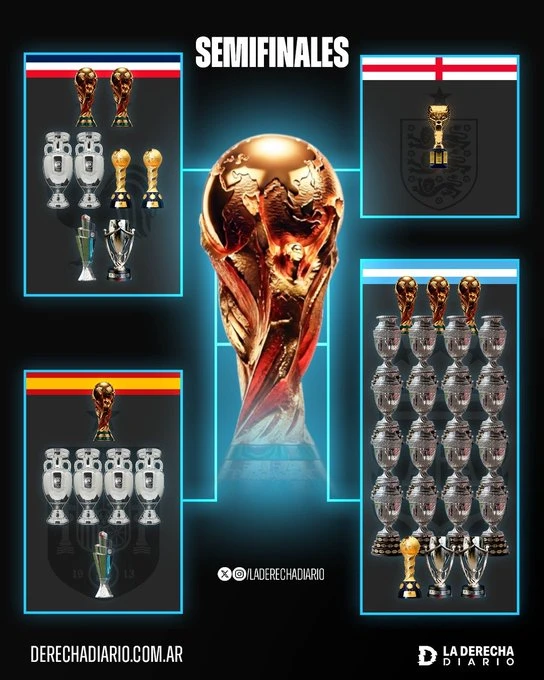 Estas son todas las copas internacionales que ganaron las selecciones clasificadas a las semifinales del Mundial 2026.