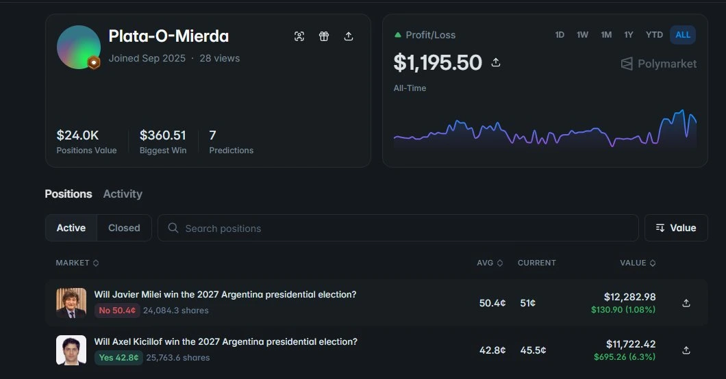 El perfil de la cuenta en la plataforma de apuestas.