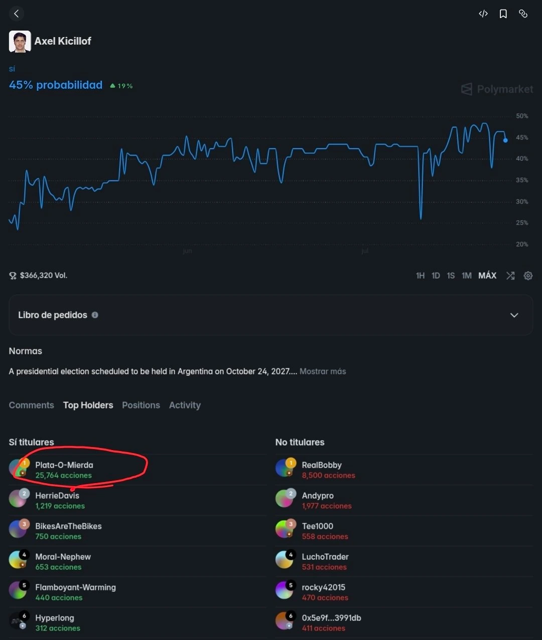 Las posiciones del usuario por el si.