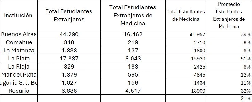 El cuadro difundido por Adrián Ravier.