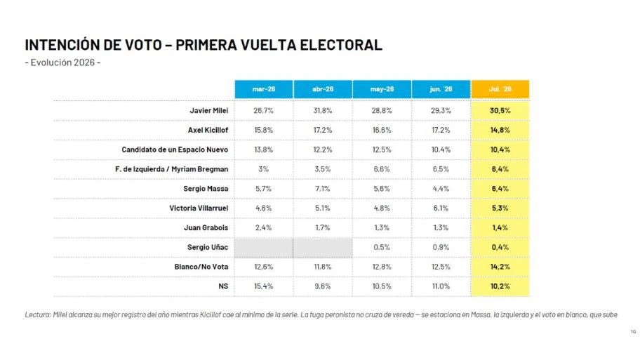 Datos de la encuesta.