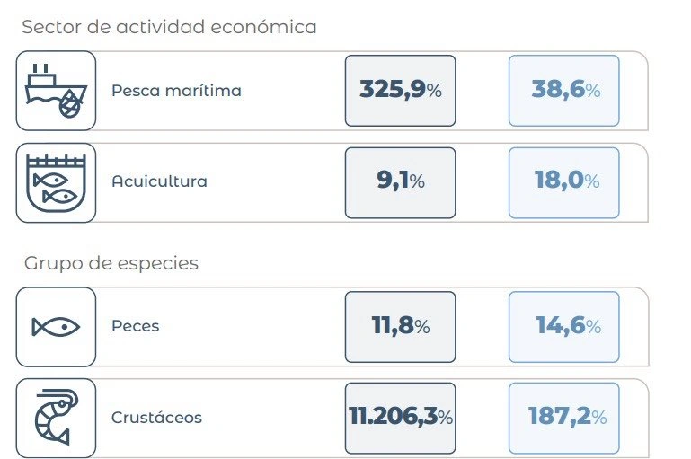 Índice de Producción Industrial Pesquero