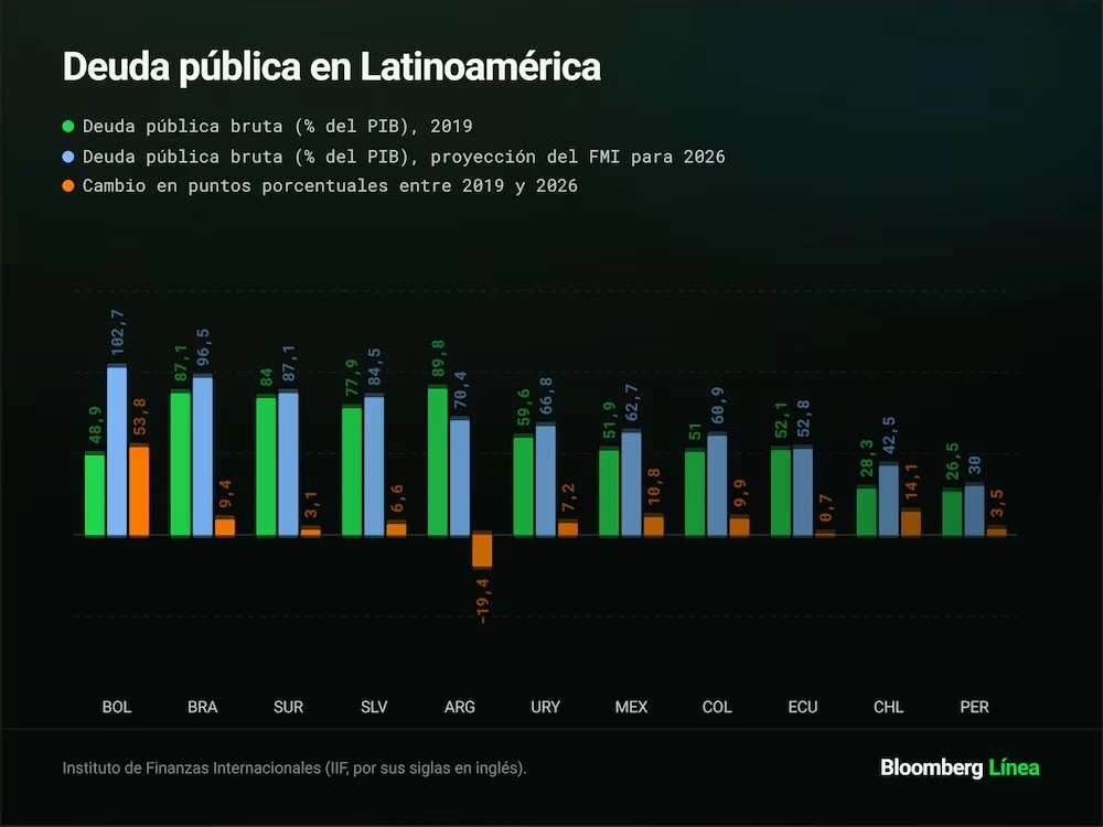El gráfico del informe.