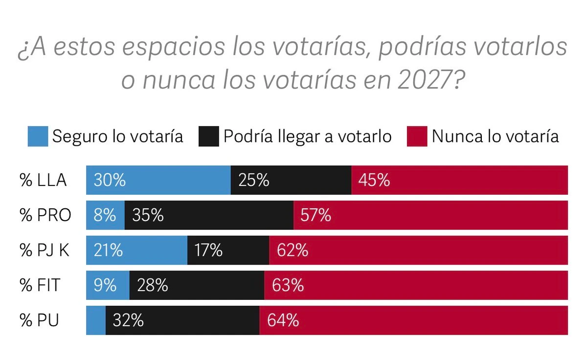 Pisos y techos.