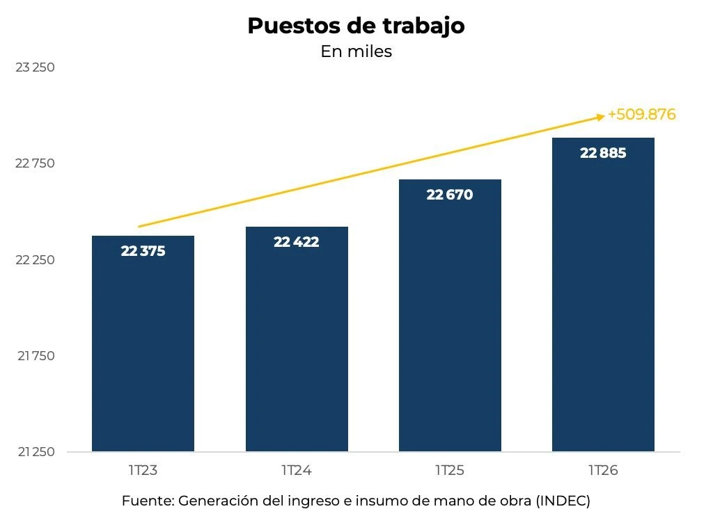 El gráfico de Sturzenegger.