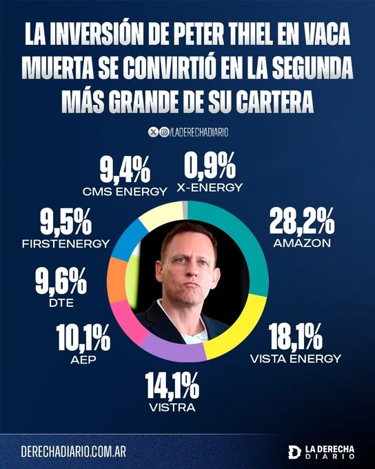 Peter Thiel