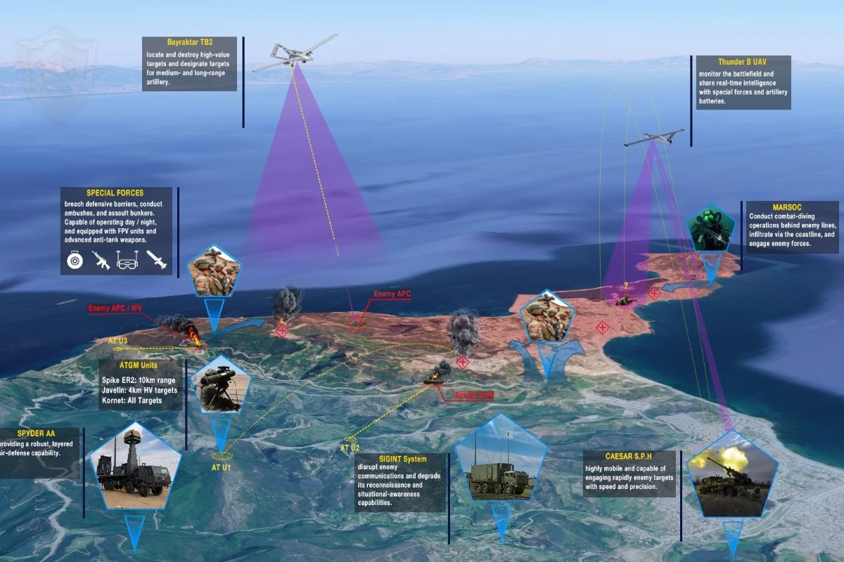 Defense Atlas.