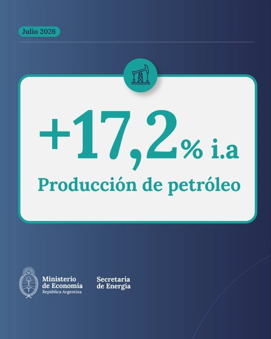 Oil Production