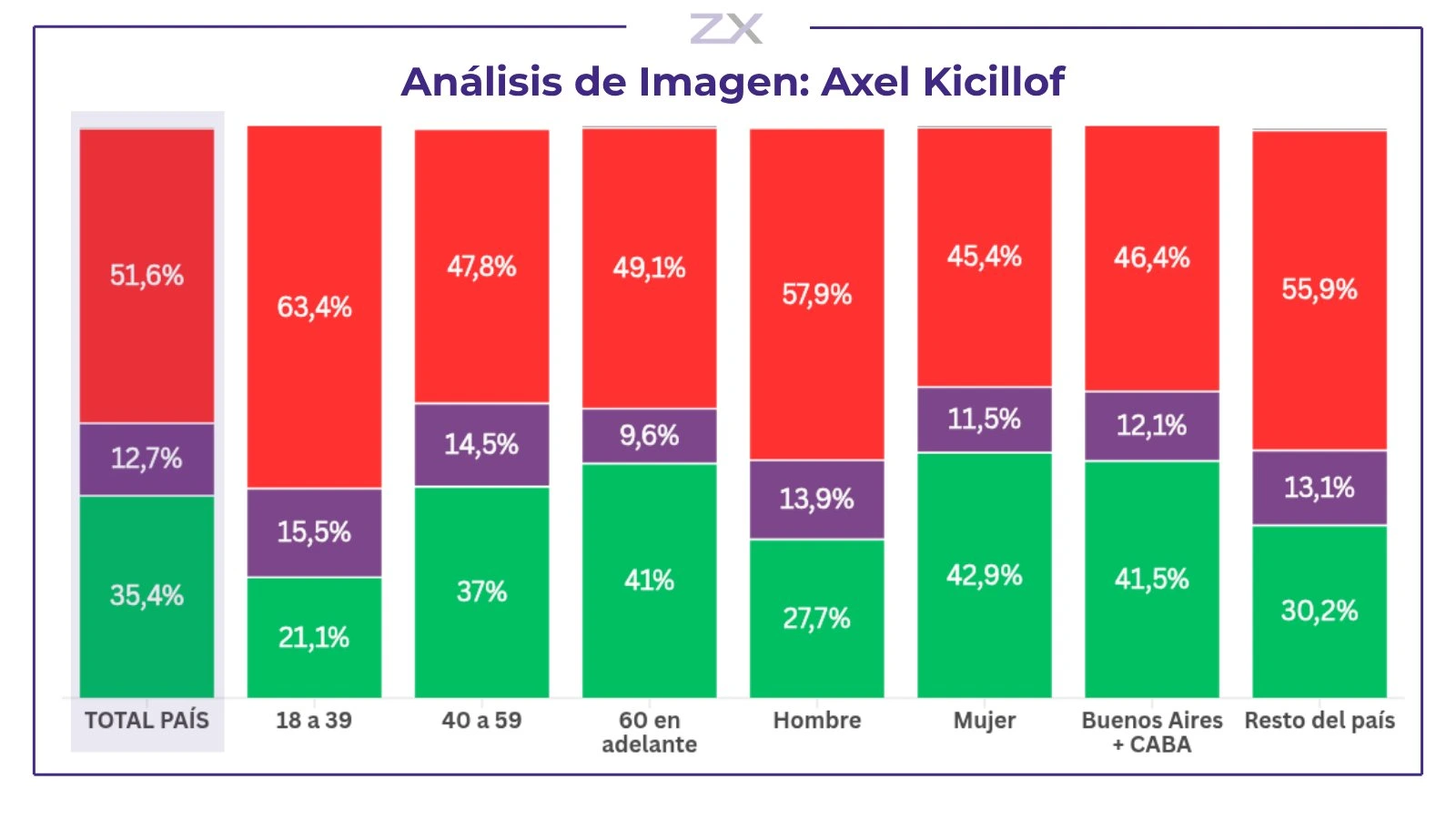 The Zentrix survey