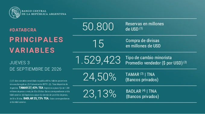 Banco Central de la República Argentina