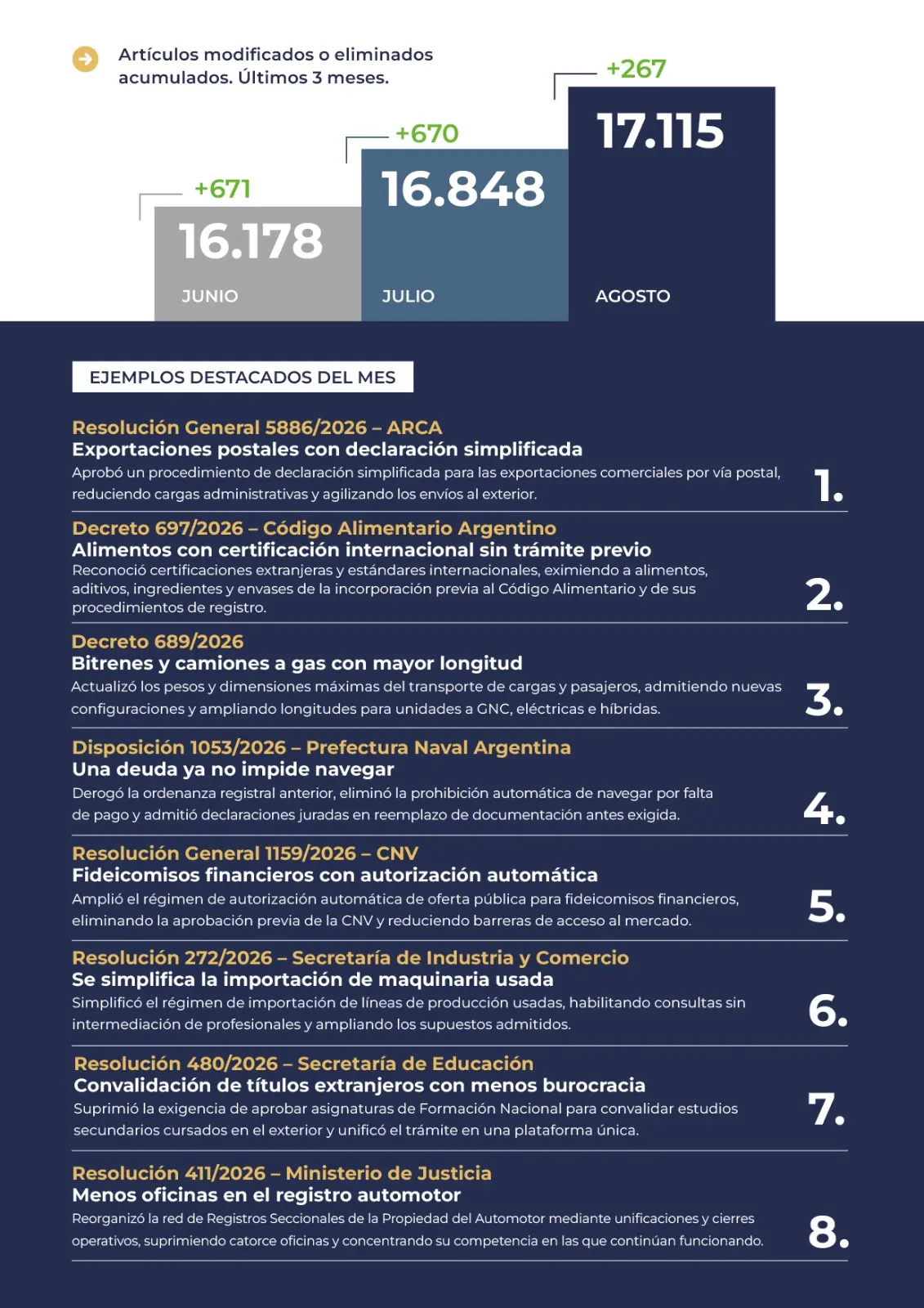 El informe de agosto.