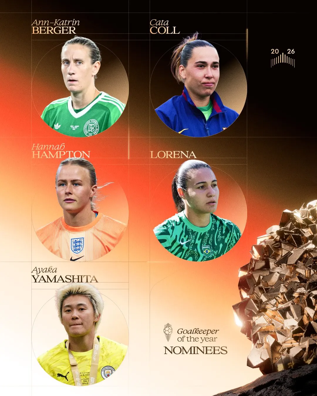 The nominees for the Yashin Trophy