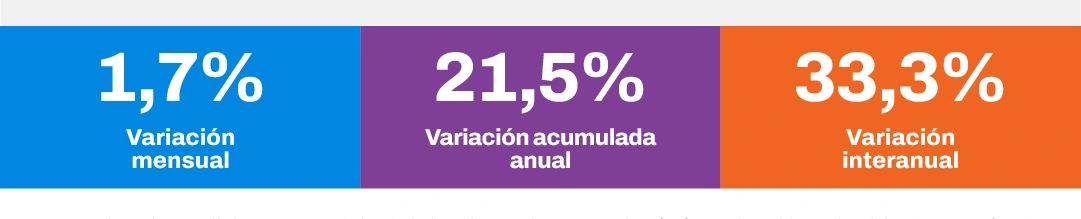 La inflación en caba.