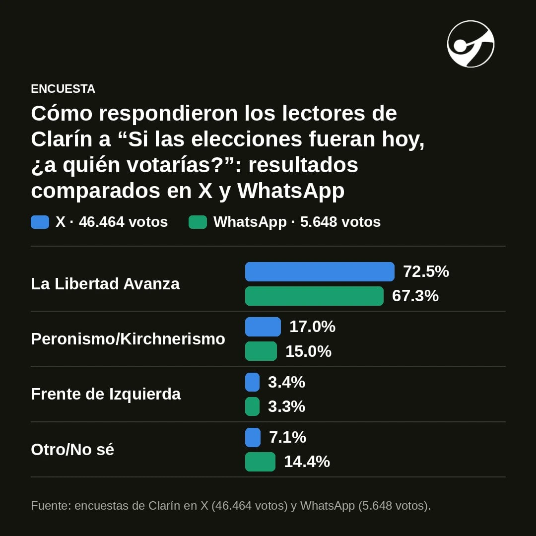 The survey