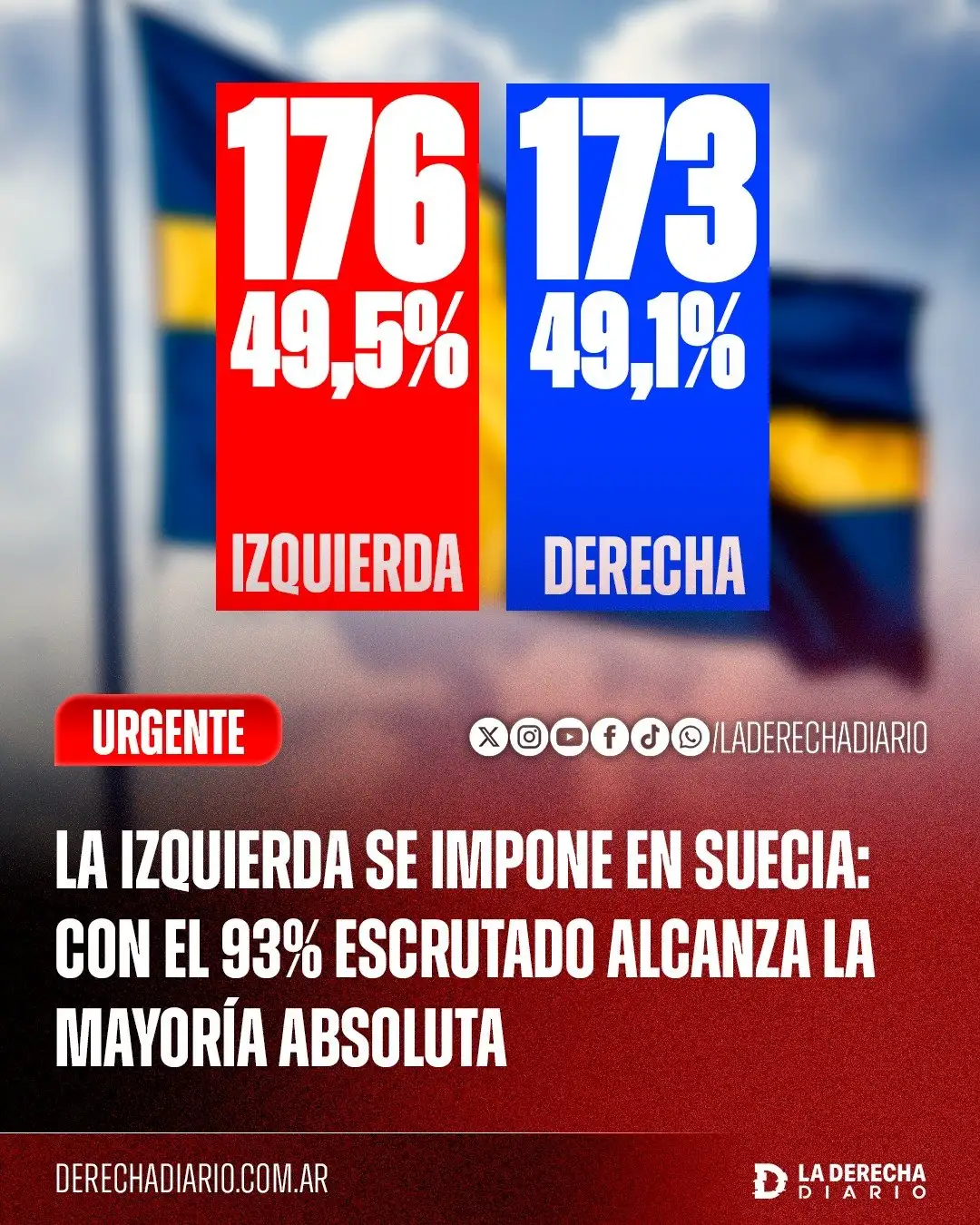 Las elecciones en Suecia.