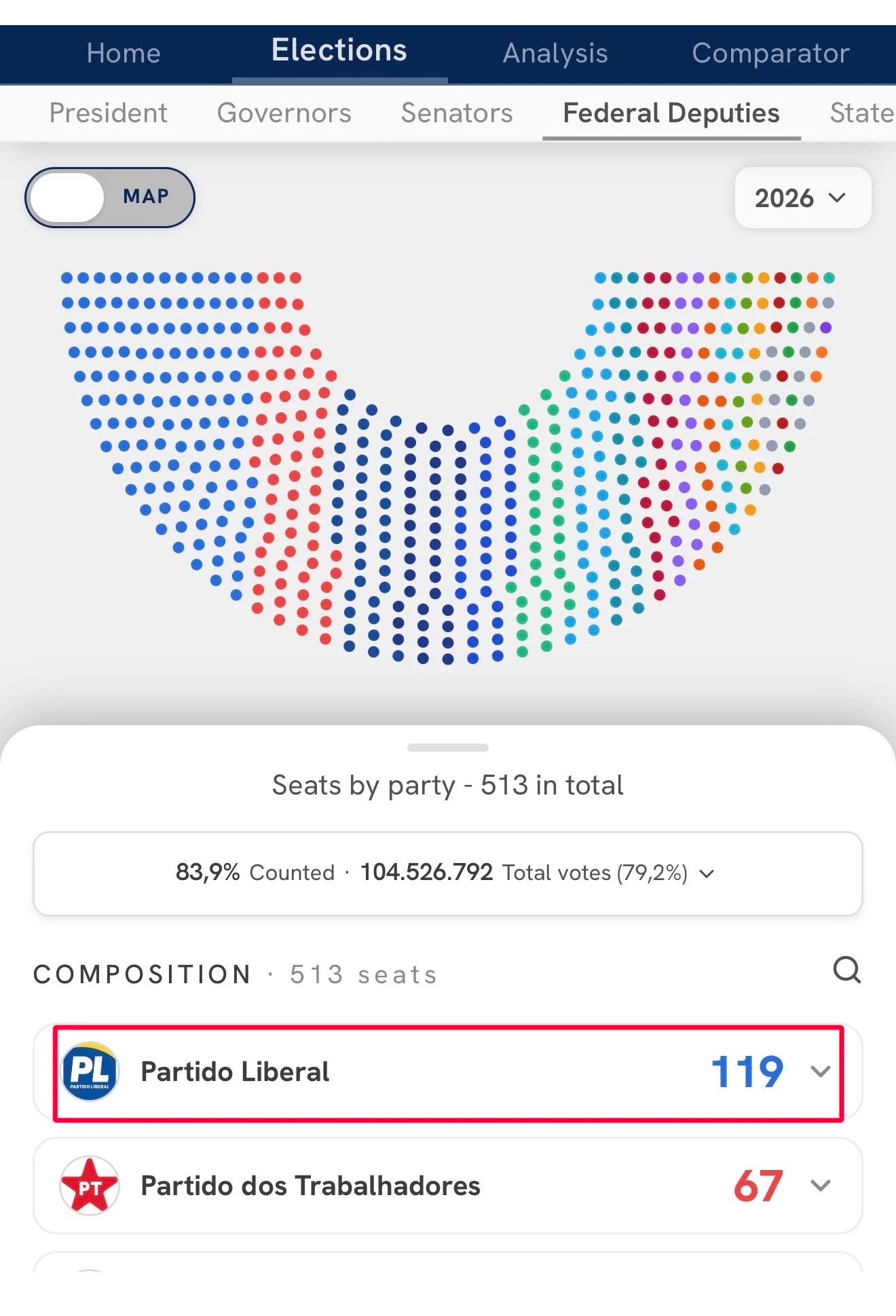Diputados Federales