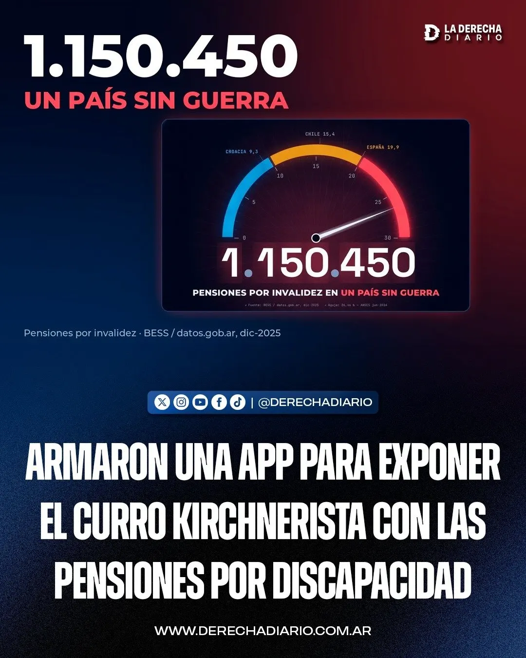 Pensiometro app