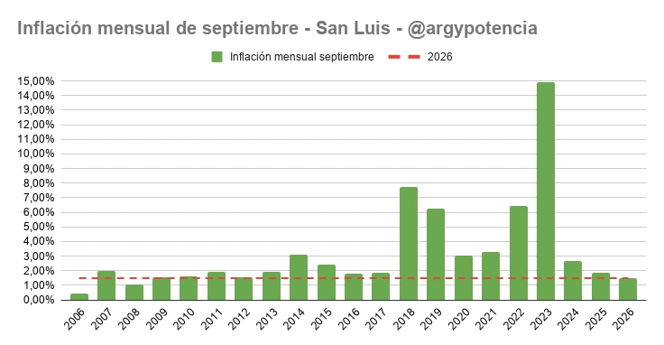 Gráfico creador por el usuario @argypotencia en X.