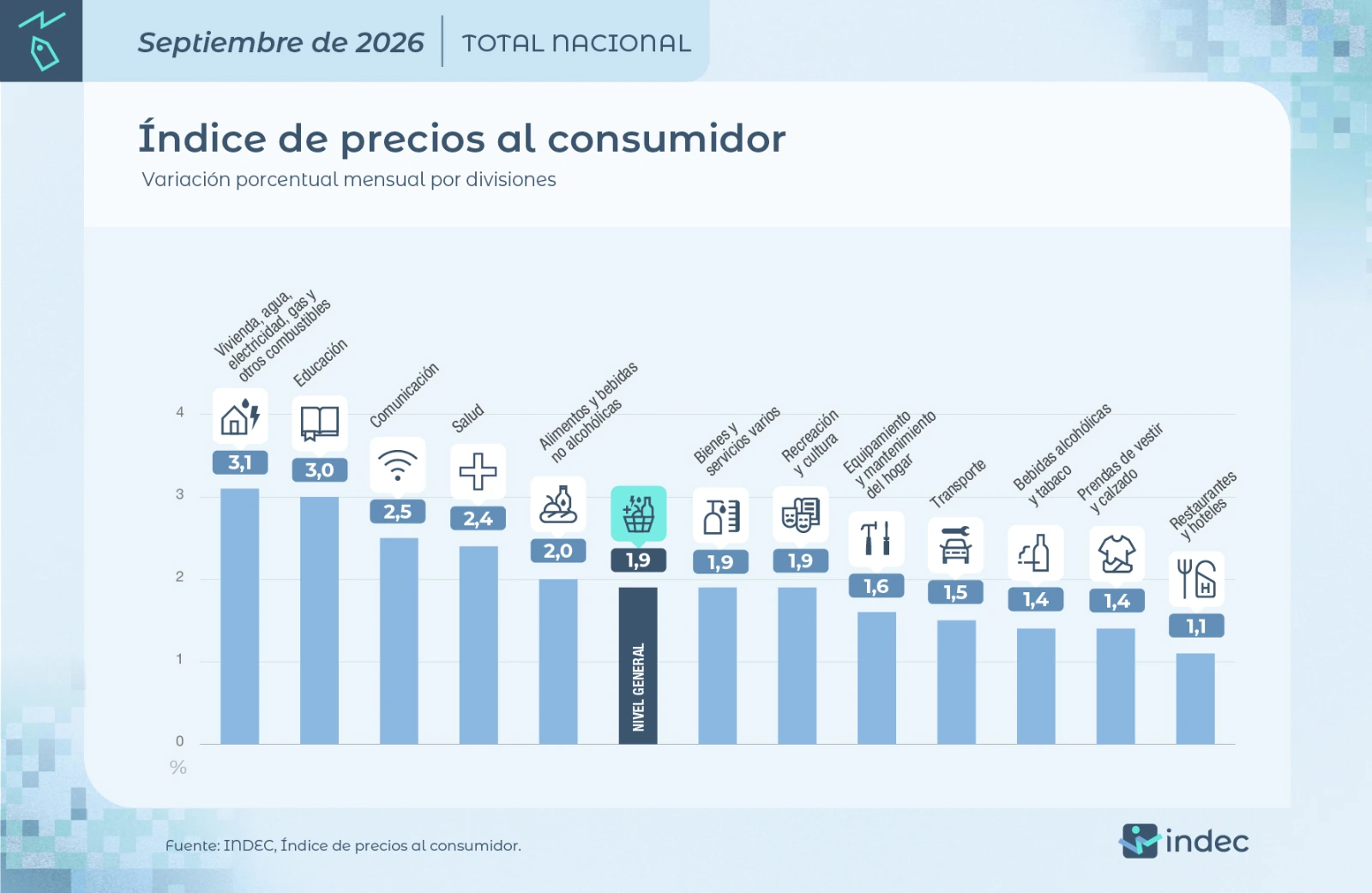 Datos del INDEC.
