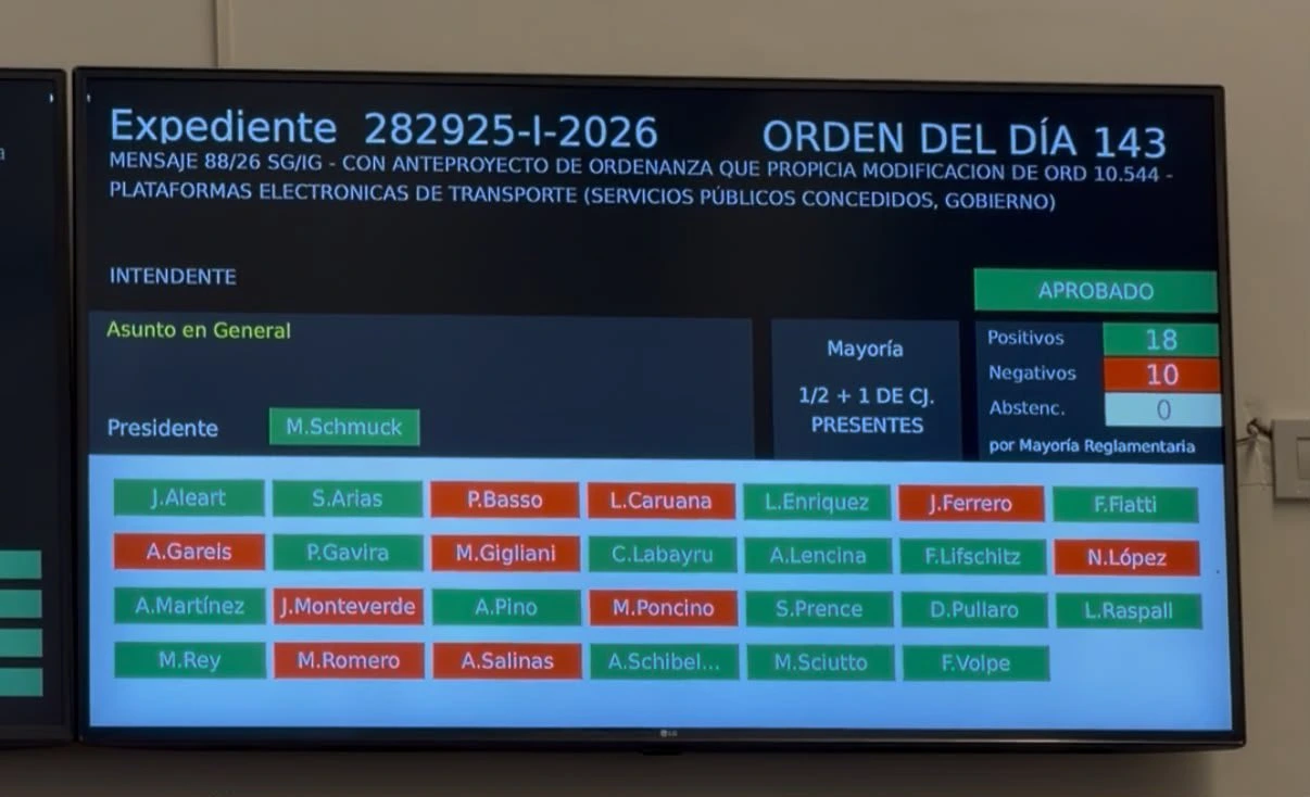 The vote in the Rosario Council.