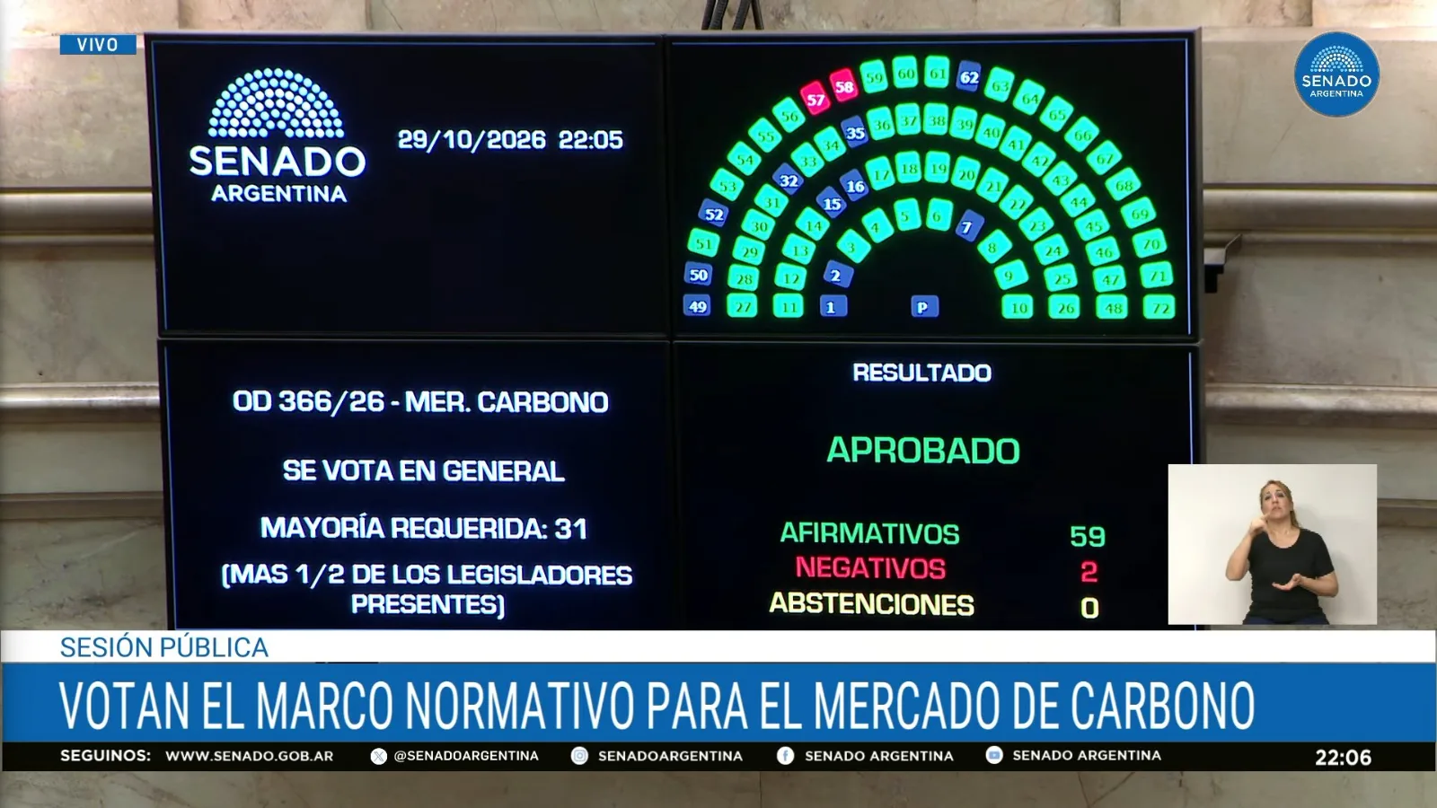 El proyecto tuvo el apoyo de una amplia mayoría.