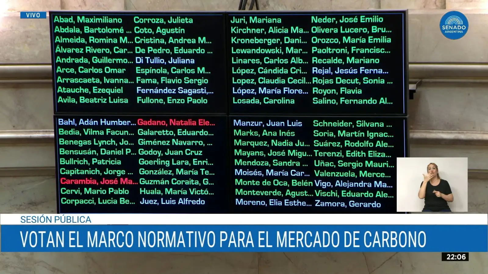 Los votos de cada diputado.
