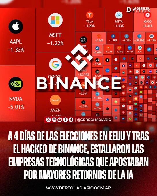 Estallaron las empresas tecnológicas que apostaban por la IA
