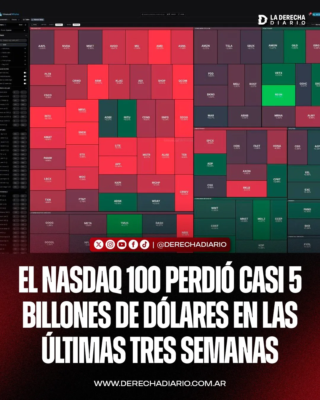 Nasdaq