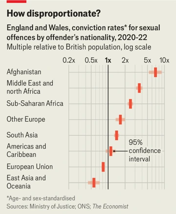 The Economist
