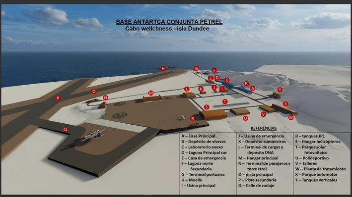 Implementation/components of the project to readjust the Petrel Antarctic Base.